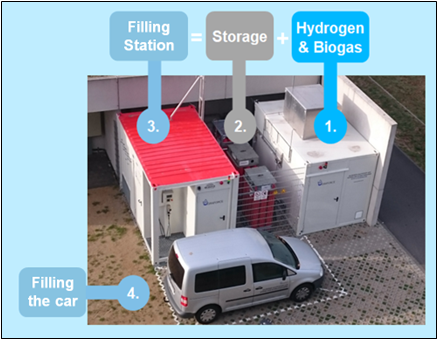 graforce filling station