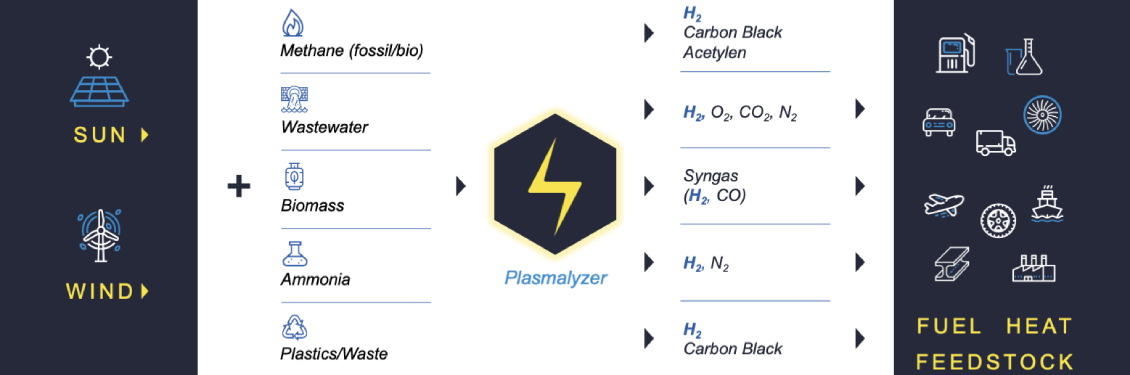 graforce plasmalyse produktionswege de